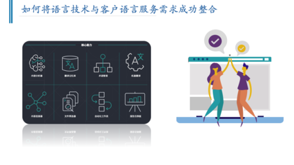 觀點速遞 | 從譯者走向語言技術和服務架構師 翻譯服務的未來轉型